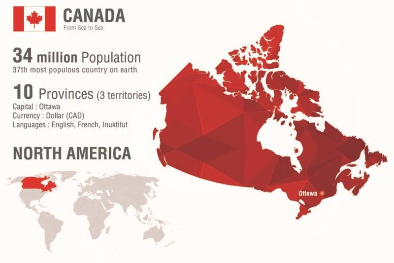 مهاجرت به کانادا